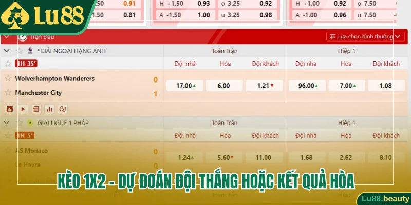 Dự đoán đội giành chiến thắng hoặc kết quả hòa với kèo 1x2